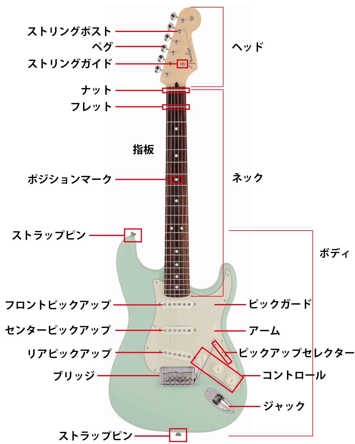 ギター 各部 名称