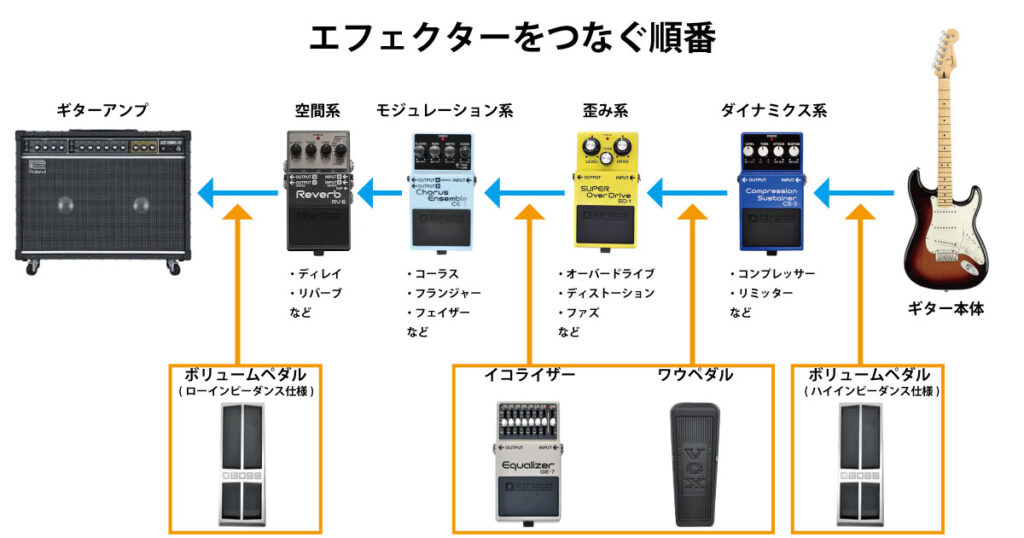はじめてのワウペダル！使い方を基礎から解説 the Guitarism
